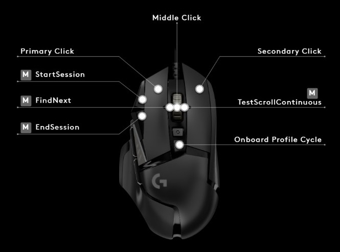 Diagram of a gaming mouse showing macros mapped to mouse buttons or the scroll wheel