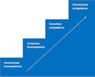 Competence Staircase
